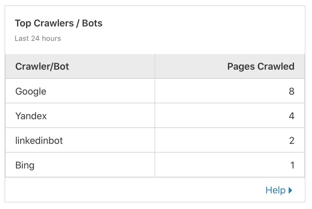 Cloudflare crawlers