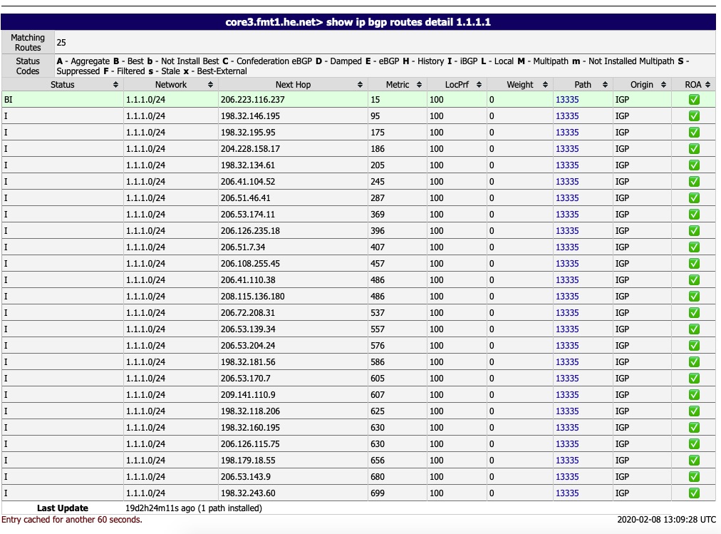 HE.net BGP Looking Glass Details