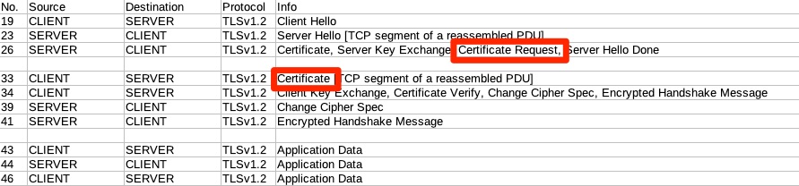 msmg toolkit stuck on performing tls handshake