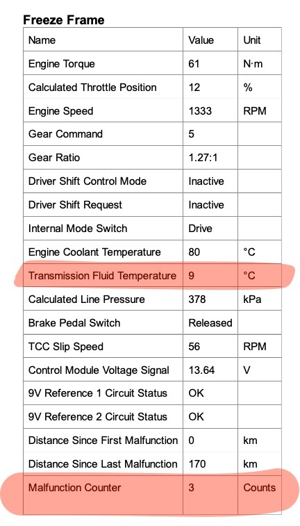 P0711 Freeze Frame - Transmission Fluid Temperature and Malfunction Counter